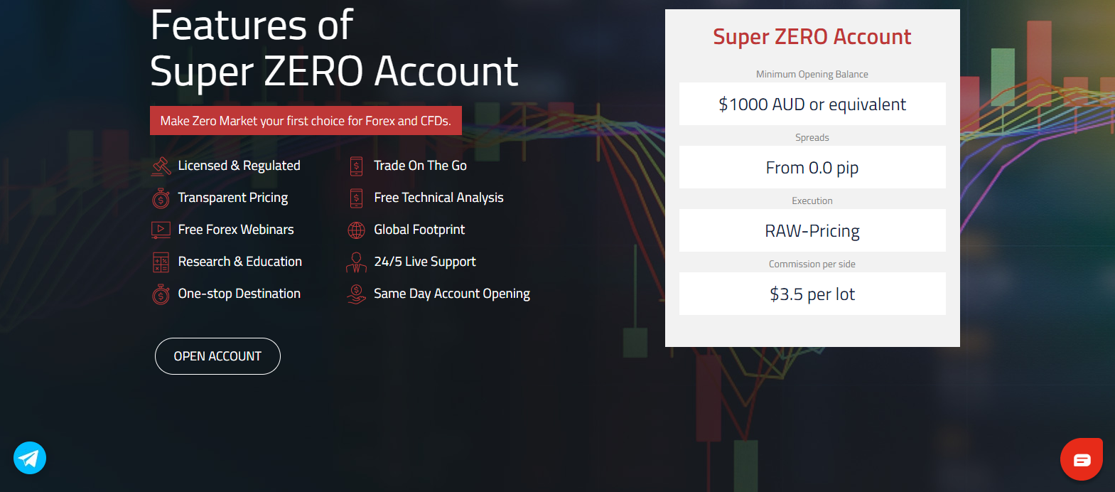 ZERO Markets super zero account